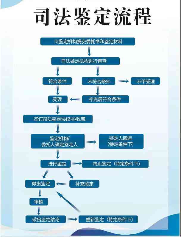 兰溪司法鉴定中心全方位服务指南：权威鉴定、流程解读与常见问题解答