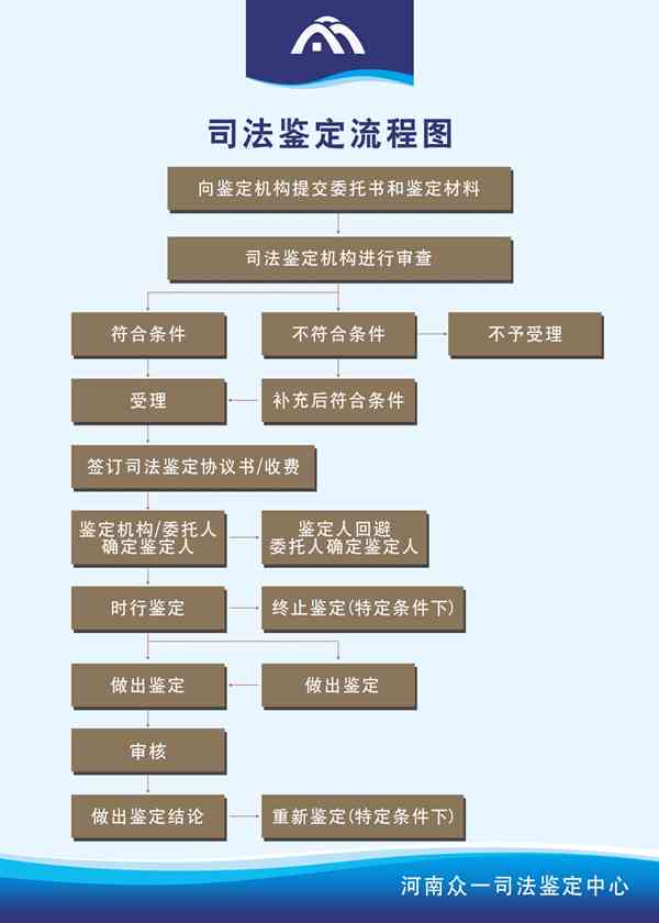 兰溪司法鉴定中心全方位服务指南：权威鉴定、流程解读与常见问题解答