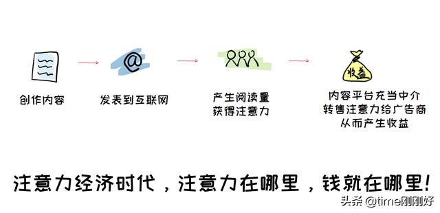 如何利用AI写作实现盈利：掌握赚钱新技能的秘诀