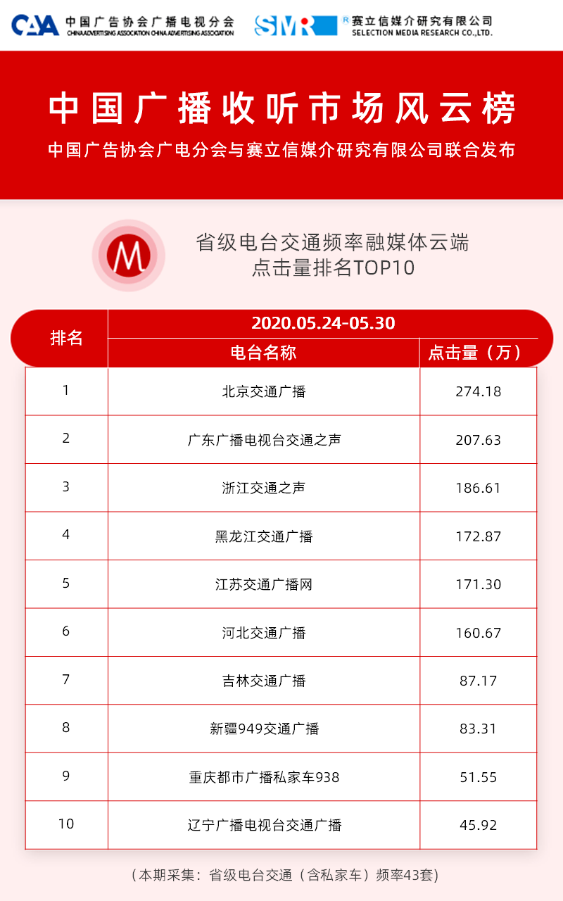 文库api：主流文库功能、扫码位置、排行榜前十名及扫码详解