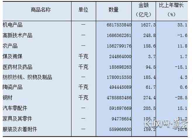 兴义市工伤赔偿标准最新完整表：2023年赔偿金额一览