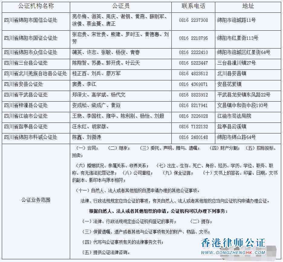 四川省宜宾市兴文县公证处官方联系电话查询