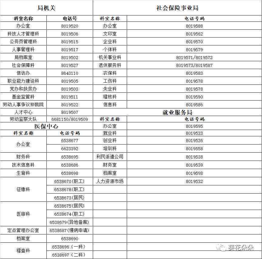 包头市工伤认定部门电话：一站式查询工伤认定相关信息