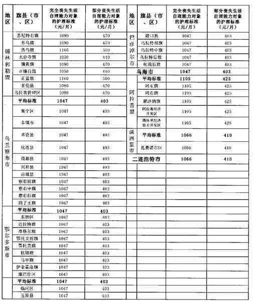 包头市工伤认定部门电话：一站式查询工伤认定相关信息