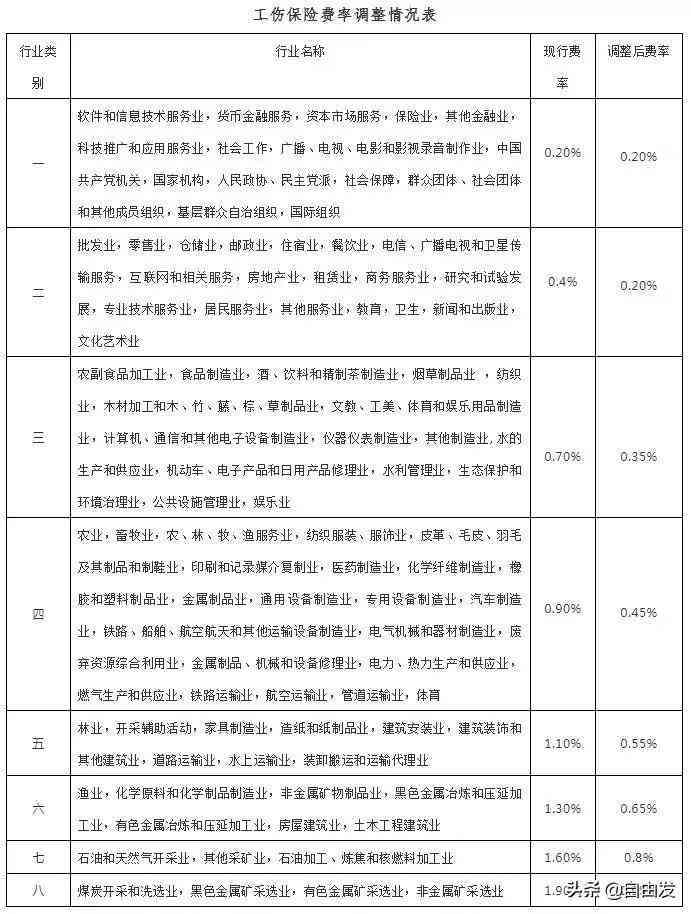 包头市工伤认定中心