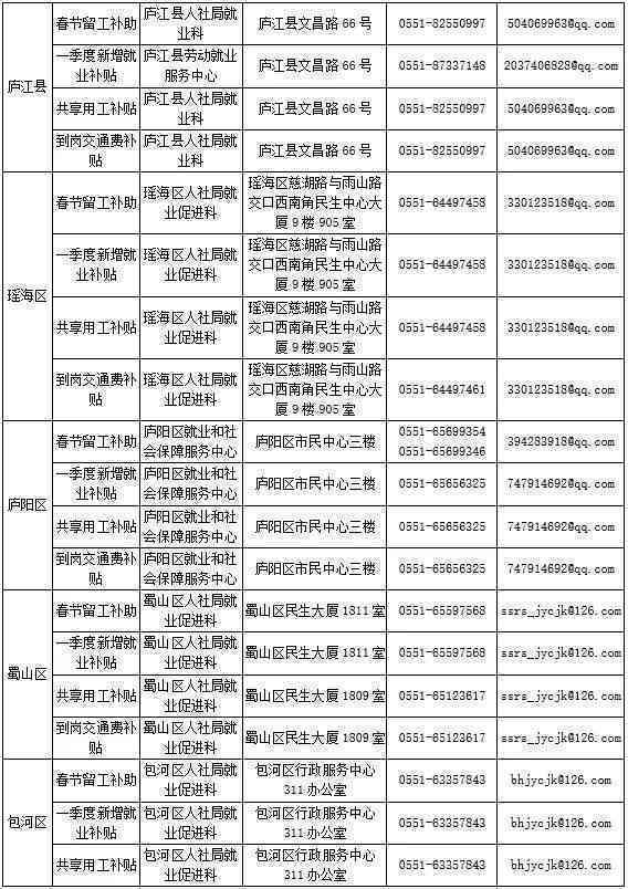 合肥市包河区工伤认定电话及地址查询：人力与工伤认定服务指南
