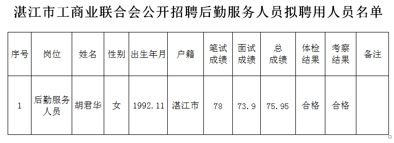化州市鉴江区工商所班子成员及成员名单、地址与电话