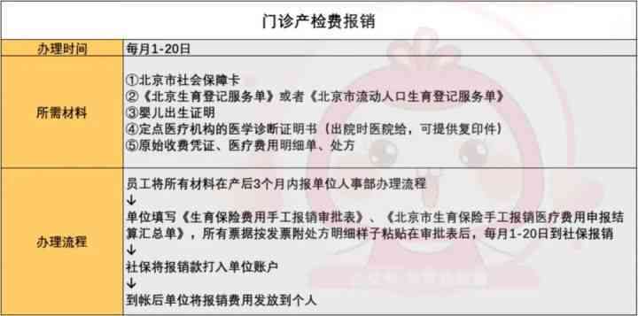 丰台区工伤鉴定中心：工伤认定流程、鉴定标准及服务指南一览