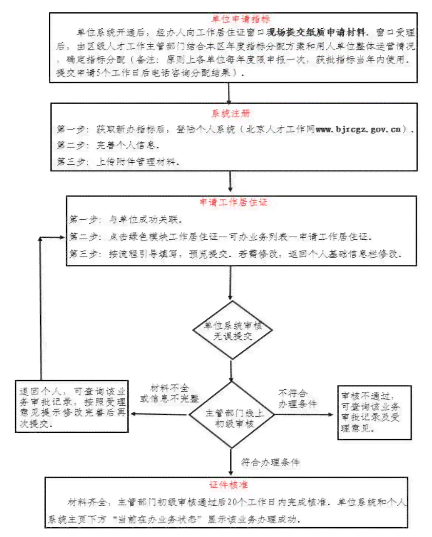 北京顺义区工伤认定中心联系方式及办事指南：电话、地址、业务流程一览