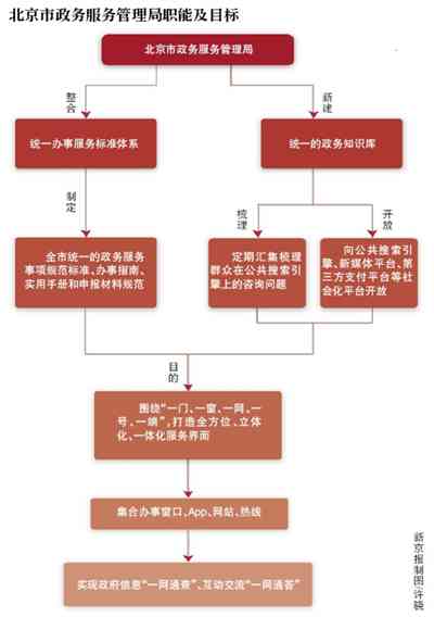顺义区工伤认定流程与办理地点详指南：政务服务中心及相关部门指引