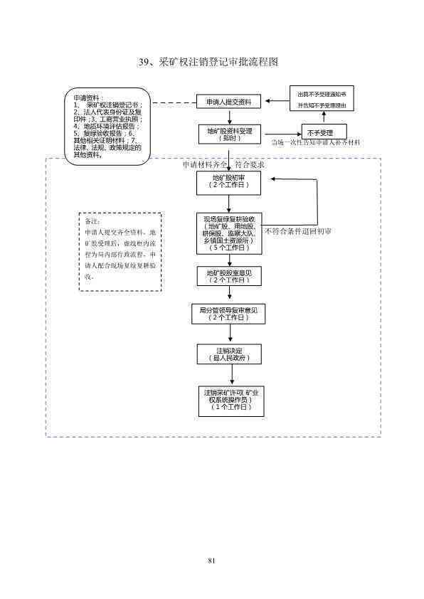 顺义区工伤认定流程与办理地点详指南：政务服务中心及相关部门指引
