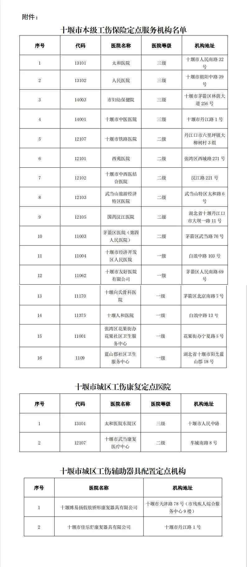 十堰市社保工伤科联系方式及地址查询