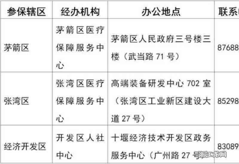 十堰市社保工伤科联系方式及地址查询