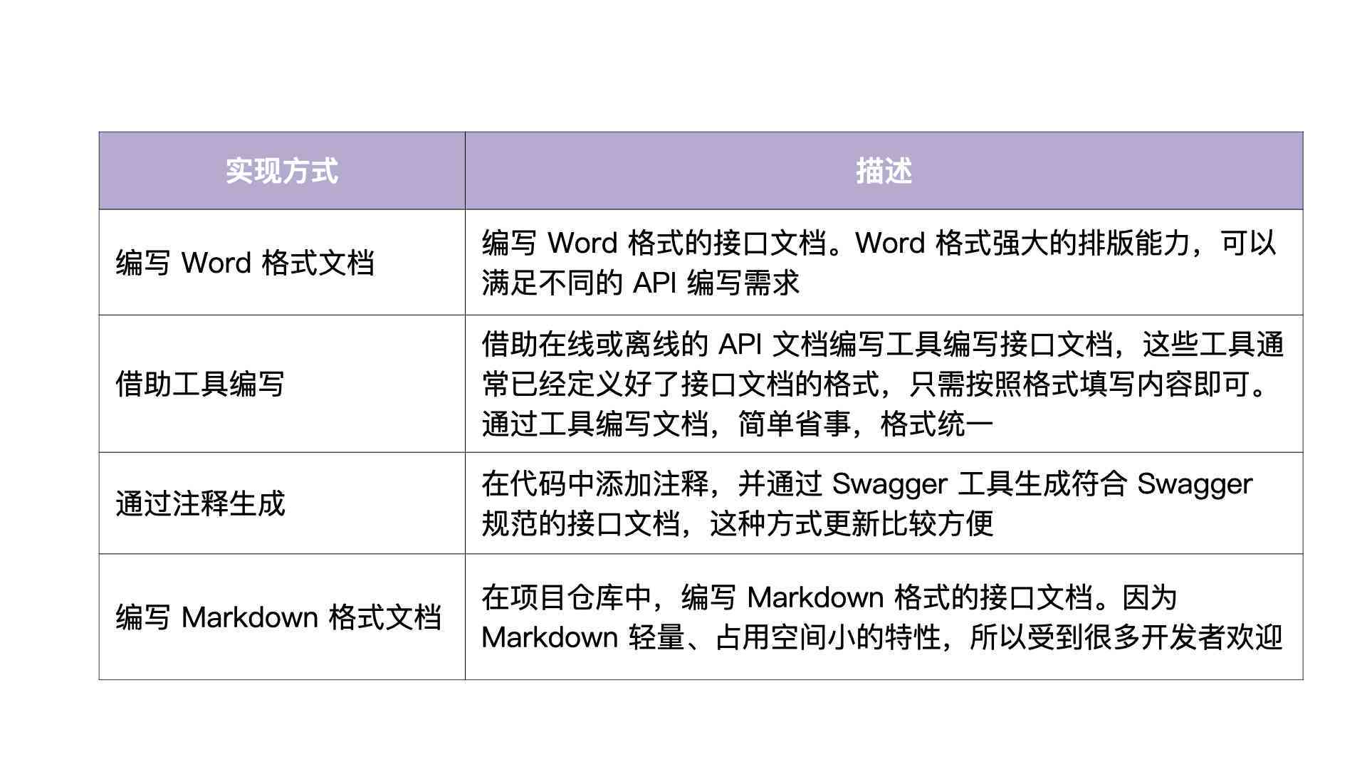 nnai写作输入要求格式有哪些：内容要点与格式详解