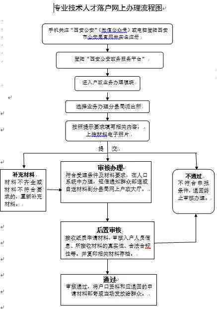 十堰白浪工伤认定中心完整地址及办理流程指南
