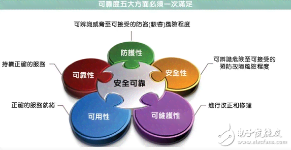 是否免费且安全？探讨自动生成文案软件的安全性及侵权风险