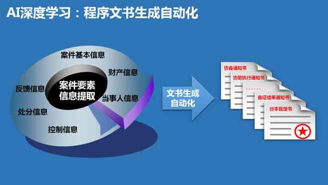 是否免费且安全？探讨自动生成文案软件的安全性及侵权风险