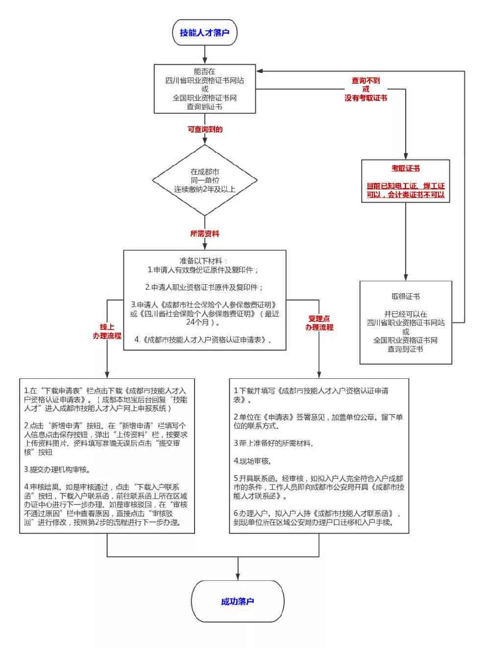 南京鼓楼区工商局服务中心：业务办理指南、服务流程、联系方式一览