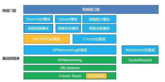 如何利用智能技术优化内容布局，提升文案排版美观度与写作技巧
