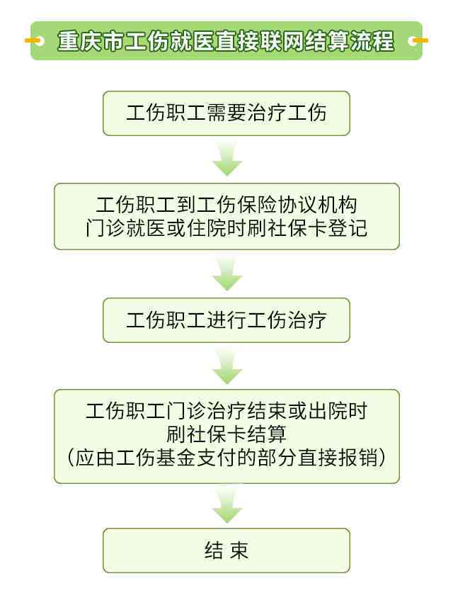 南岸区工伤认定与意外险报销服务中心联系方式及办理指南
