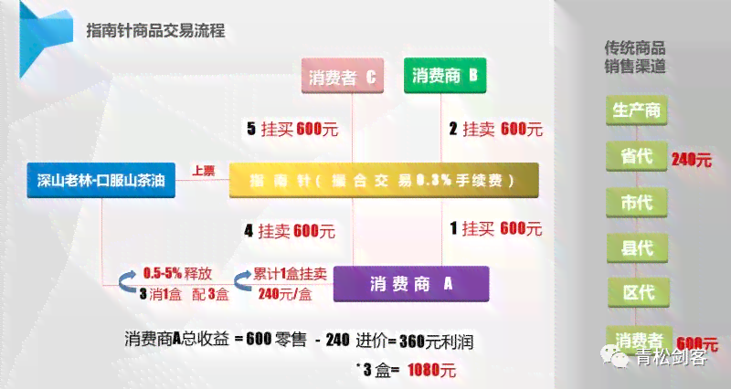 南岸区热门团体意外险购买指南：精选高口碑产品及全面购买流程解析