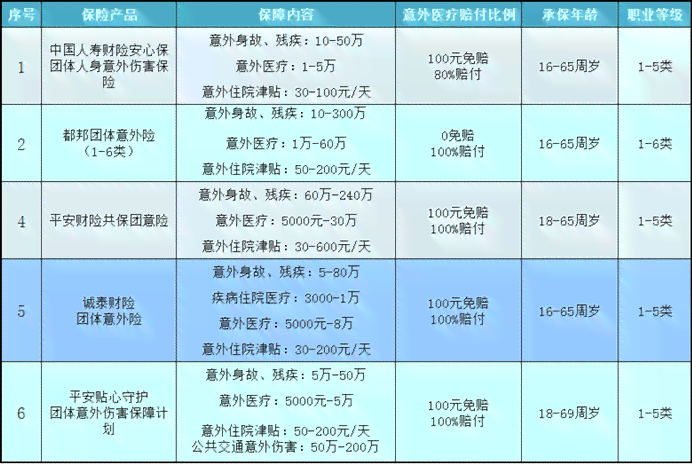 南岸区热门团体意外险购买指南：精选高口碑产品及全面购买流程解析