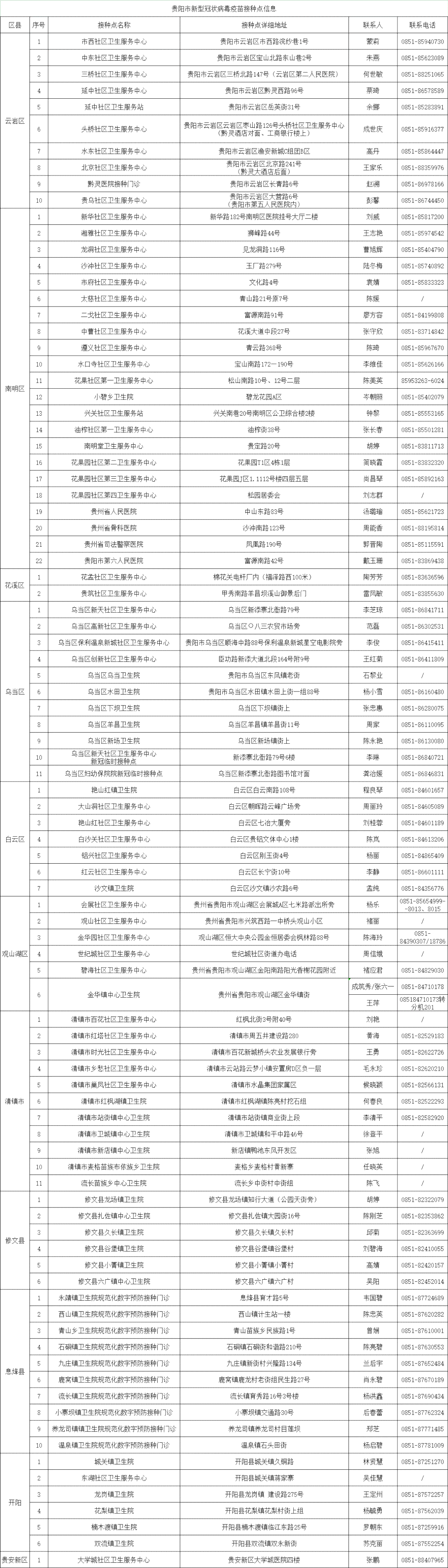 贵阳市南明区工伤认定中心电话查询：贵州工伤保险办理指南