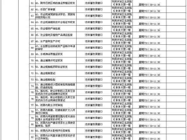 上海南汇伤残鉴定中心每周上班时间及详细时间安排