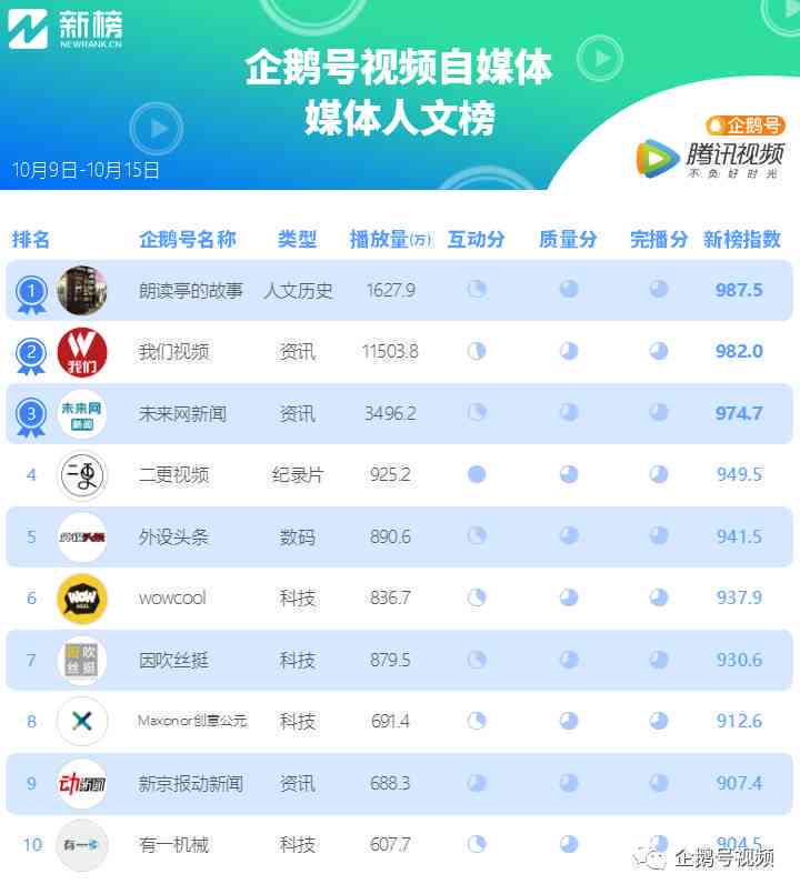 媒体人必看：怎么制作自媒体动画视频设计教程