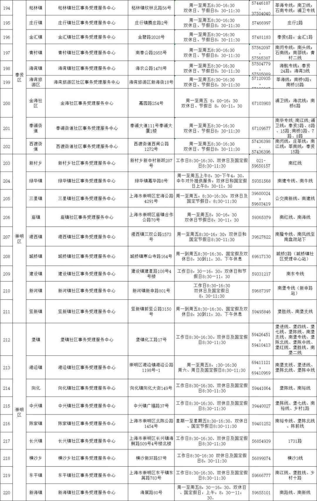 南通工伤咨询：电话热线、备案网站及服务中心一览