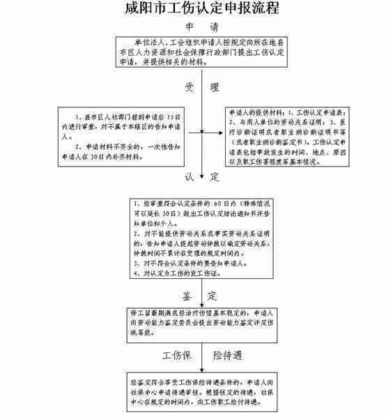 南阳市宛城区工伤认定流程、条件及服务中心一站式指南