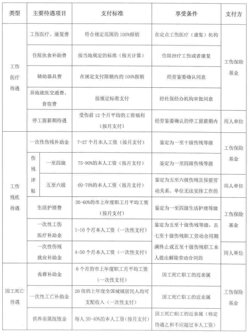 南阳市工伤赔偿完整指南：包含伤残、医疗、护理及工亡待遇标准解读