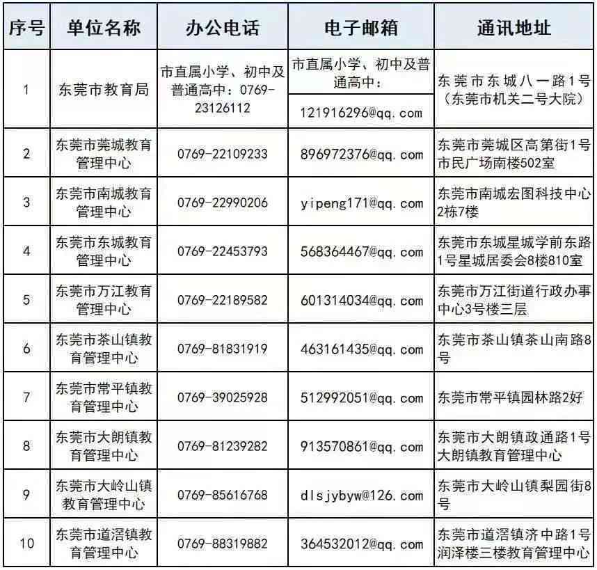 厦门市工伤认定申请流程、所需材料及官方咨询热线一览