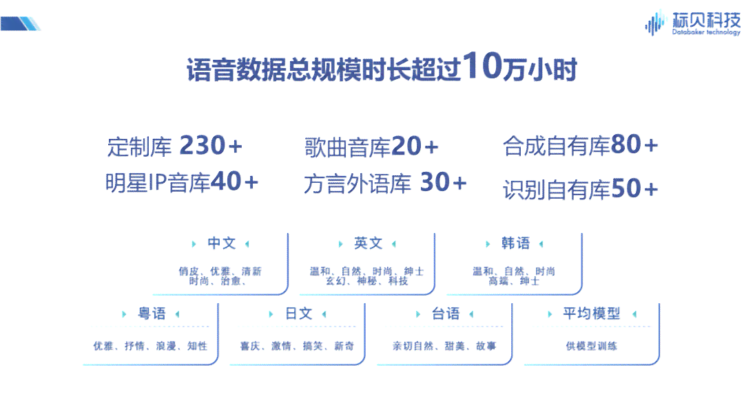 声音、情感、文字：探索情感表达的多维度技巧与实用策略