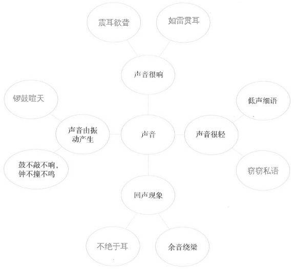 声音、情感、文字：探索情感表达的多维度技巧与实用策略