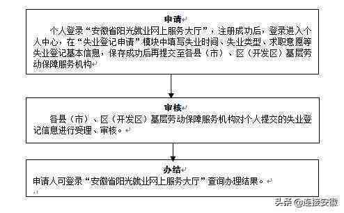 安徽省合肥市人力资源社会保障局工伤认定联系电话公布