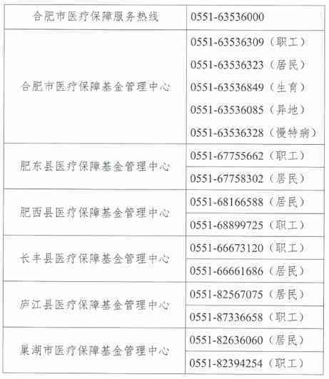 安徽省合肥市工伤认定与社会保障中心联系电话及地址信息