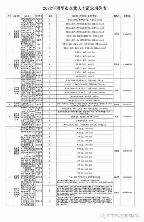 四平市人力资源社会保障工伤认定中心官方电话查询指南