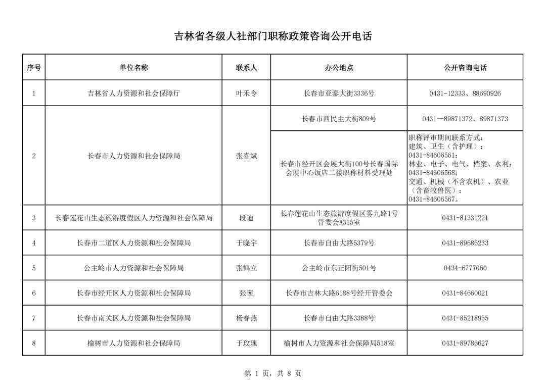 吉林省油田工伤认定中心联系电话及办公地址一览