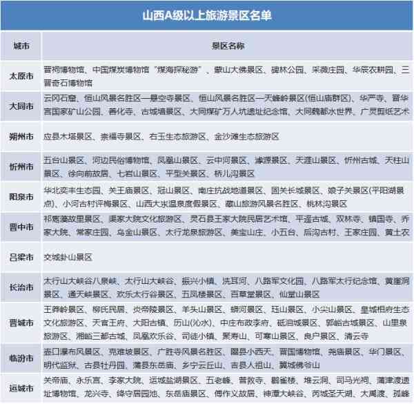 工伤认定中心电话：奉贤、嘉定、山、太原、青浦区号查询