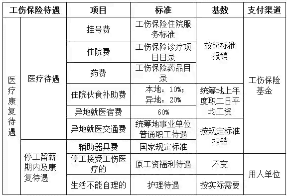 吉镇工伤认定中心