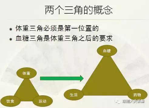 什么原理让精准肥成为可能？