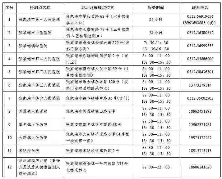 哈尔滨市工伤鉴定中心官方电话：权威机构联系方式一览-哈尔滨市工伤鉴定电话是多少