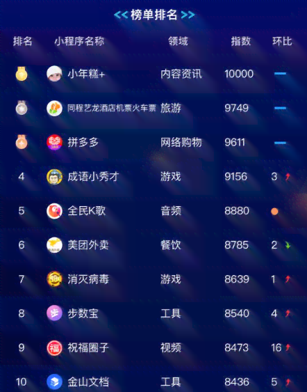 可以写报告的小程序：推荐列表及软件名称汇总