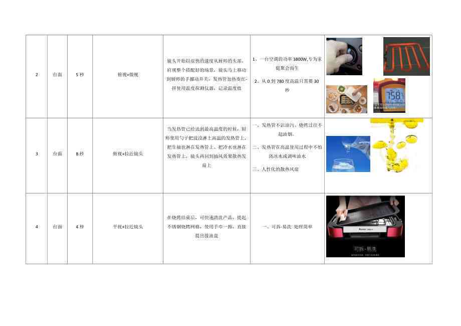 如何学AI拍摄：视频脚本类型及其应用详解