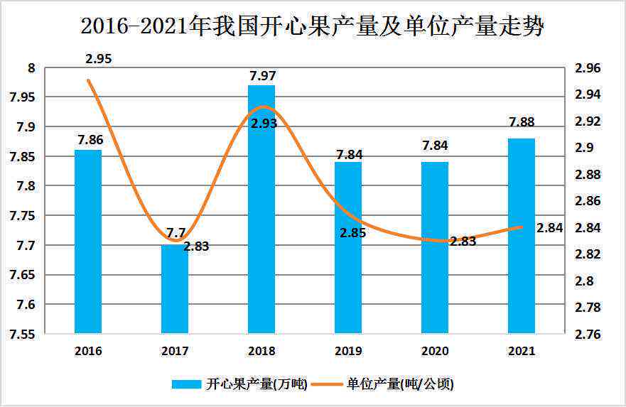 《中国绘画行业市场现状与未来趋势分析：中研行业发展前瞻报告怎么撰写》