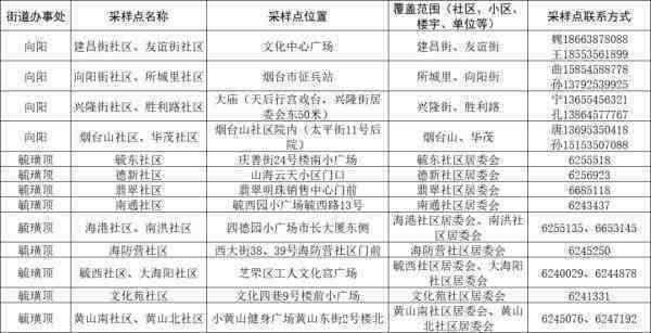 北京市大兴区工伤认定地址及咨询电话一览
