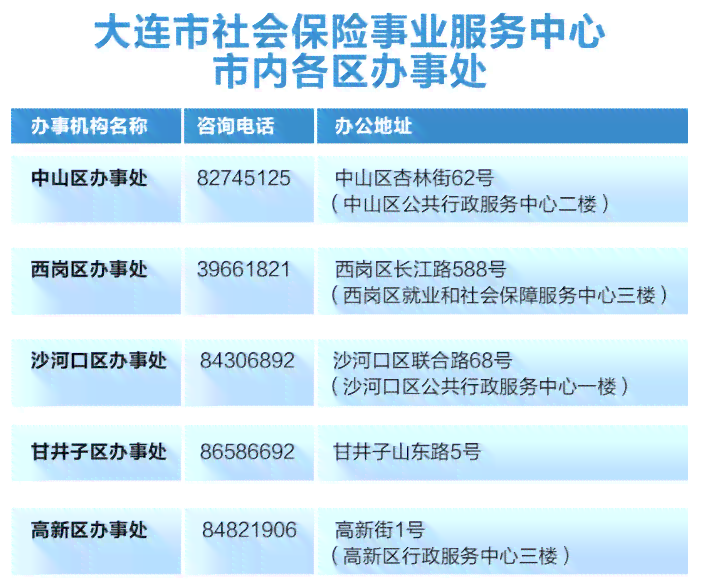 大连井子区工伤认定中心联系电话及办理指南