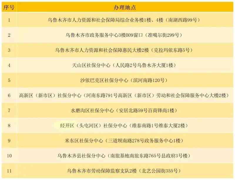 新疆乌木齐天山区工伤认定中心：办理工伤保障地址及劳动社会保障电话指南