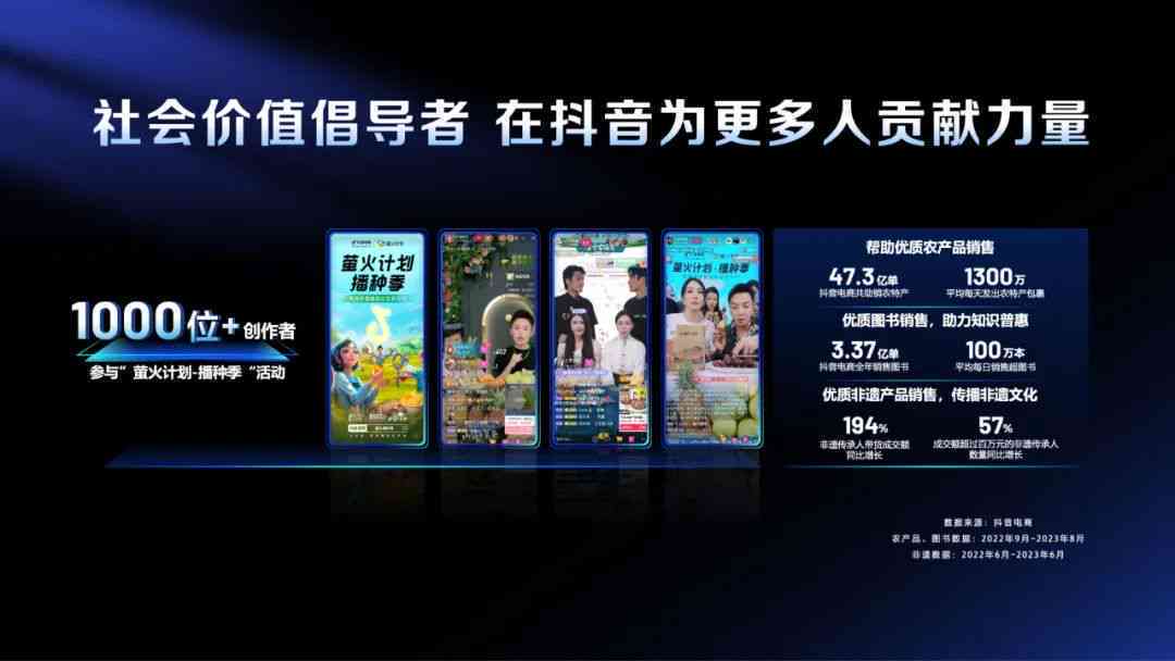 爱写作平台：全方位写作辅导与资源共享，助力写作爱好者提升创作技能